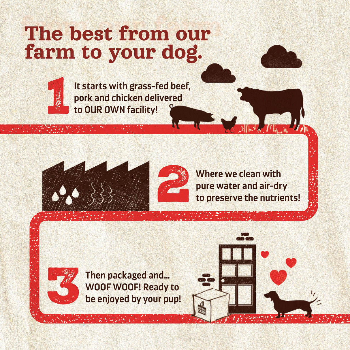 Beef Jerky Treats for Dogs Natural Farm Shop Beef Chews